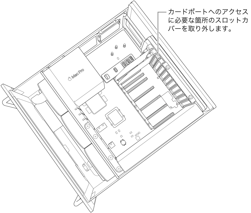 スロットカバーを取り外しています。