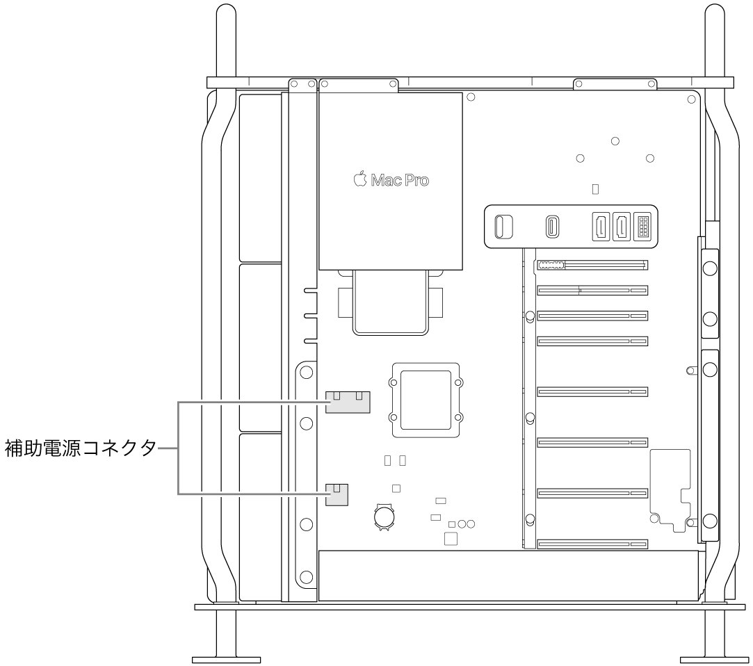 開いているMac Proの側面。補助電源コネクタの配置を示すコールアウト。