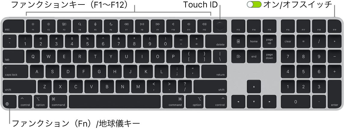 Touch IDを搭載したテンキー付きMagic Keyboard。上部には1列に並んだファンクションキーとTouch ID、左下にはファンクション（Fn）/地球儀キーがあります。