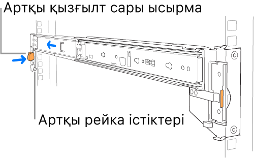 Артқы рейка істіктері мен ысырманың орнын көрсетіп тұрған рейка жинағы.