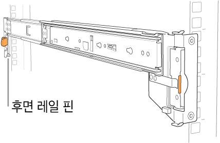 후면 레일 핀의 위치를 설명하는 레일 어셈블리.