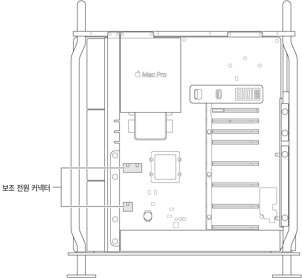 보조 전원 커넥터의 위치에 대한 설명이 있는, 측면이 열린 Mac Pro.