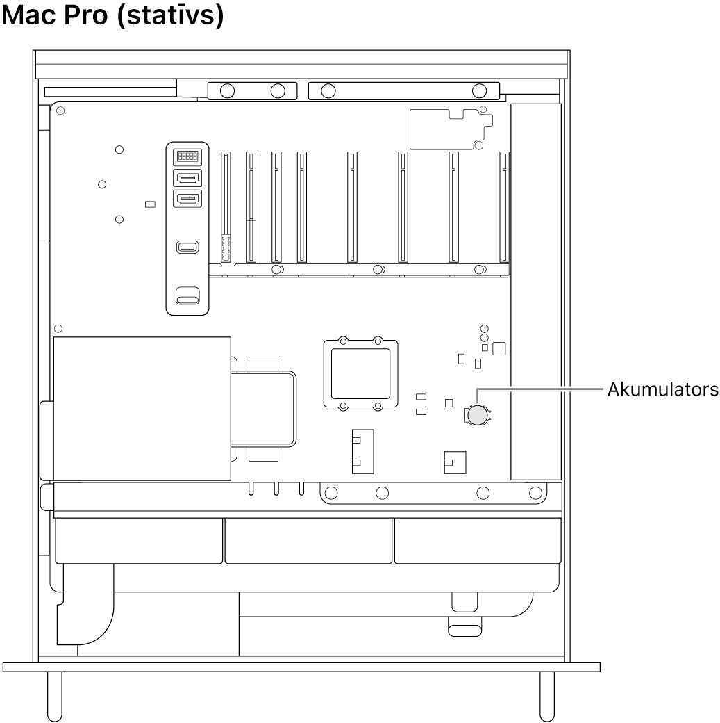 Skats uz atvērtu Mac Pro datoru no sāna; parādīta monētas tipa akumulatora atrašanās vieta.