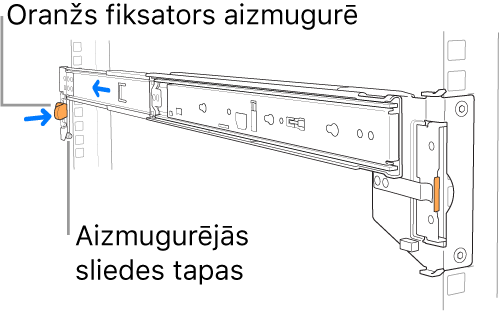 Sliedes mezgls ar parādītu aizmugurējo sliedes tapu un fiksatora atrašanās vietu.