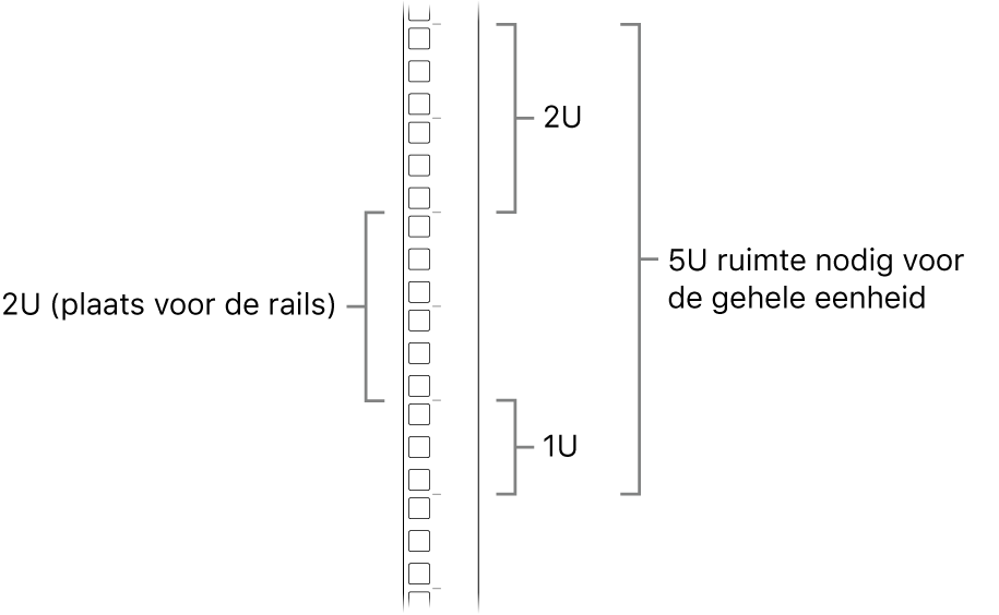 De zijkant van een rack met de benodigde units voor het installeren van een Mac Pro.