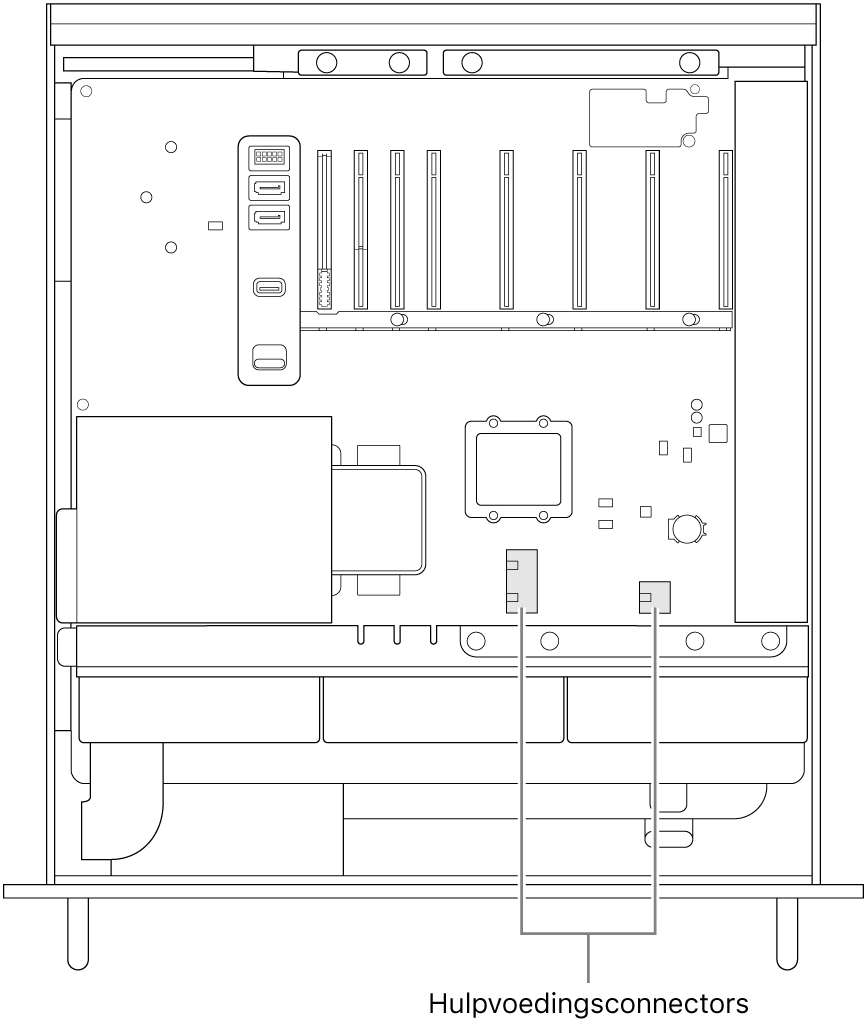 De geopende zijkant van de Mac Pro, met bijschriften die de locatie van de hulpvoedingsconnectors aangeven.