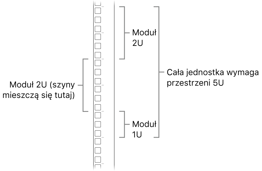 Widok szafy serwerowej z boku obrazujący jednostki przestrzeni wymagane do zamontowania Maca Pro.