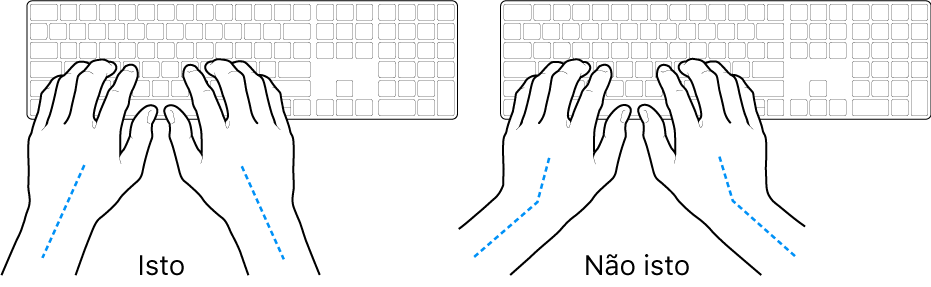 Mãos posicionadas sobre um teclado, mostrando os alinhamentos correto e incorreto do pulso e da mão.