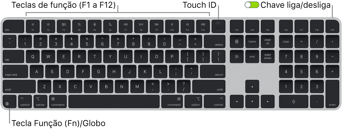 Apple Magic Keyboard with Numeric offers Keypad