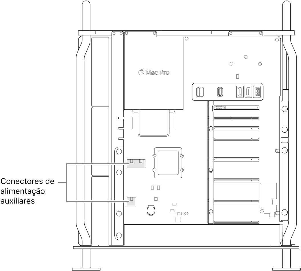 A lateral do Mac Pro aberta com indicações que mostram as localizações dos conectores de alimentação auxiliar.
