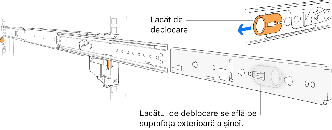 Un ansamblu de șine extins, evidențiind lacătul de deblocare.