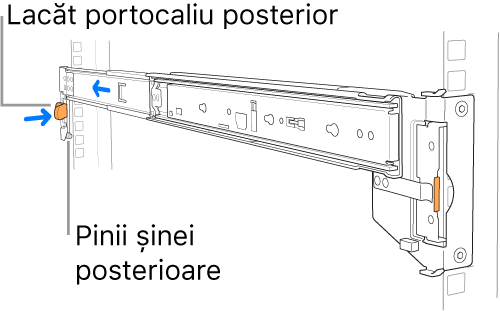 Ansamblu de șine ilustrând amplasarea piciorușelor șinei posterioare și a lacătului.