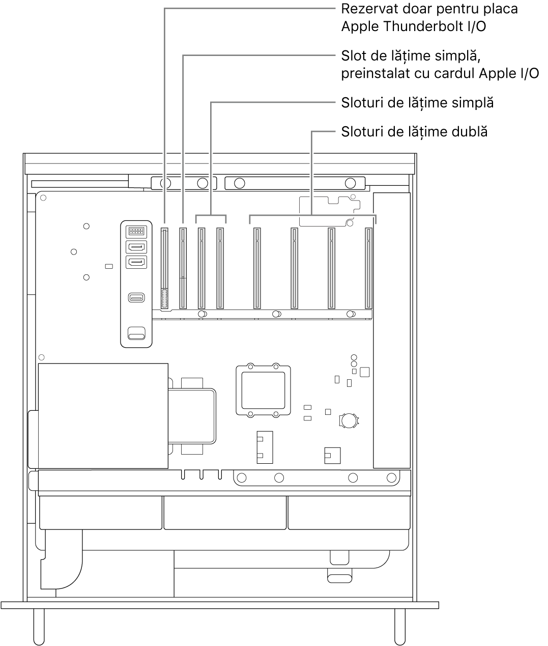 Partea laterală a Mac Pro-ului deschisă, cu explicații care indică locul unde se află slotul pentru placa Thunderbolt I/O, slotul de lățime simplă pentru placa Apple I/O, două sloturi de lățime simplă și patru sloturi de lățime dublă.