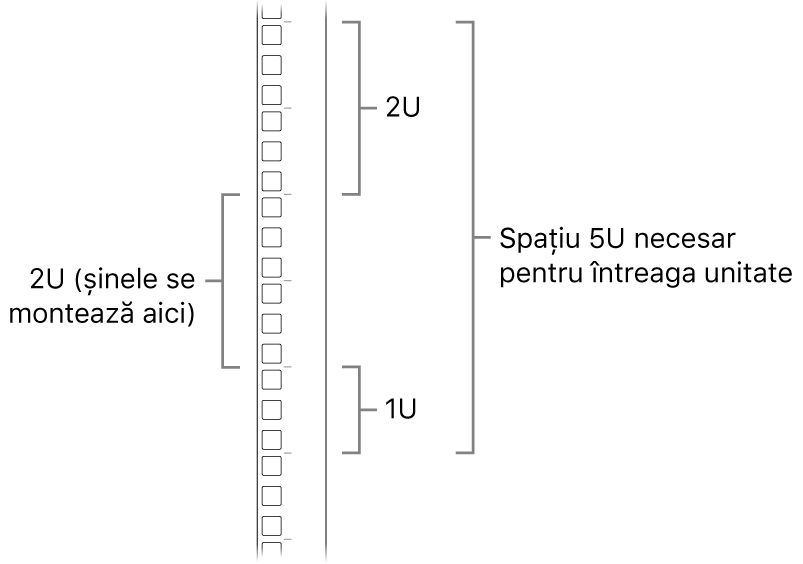 Partea laterală a unui rack prezentând unitățile necesare pentru instalarea unui Mac Pro.