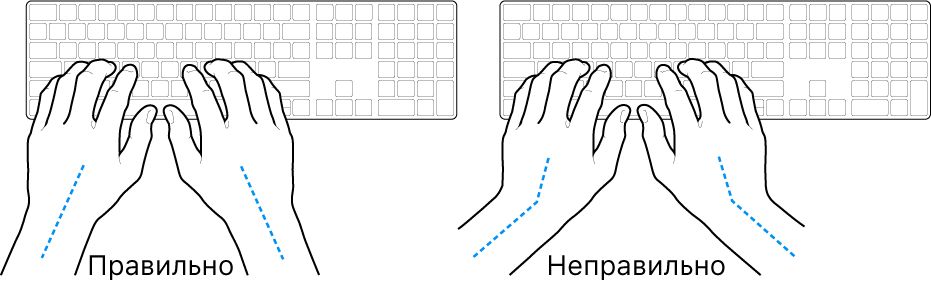 Руки над клавиатурой. Показано правильное и неправильное положения запястья и руки.