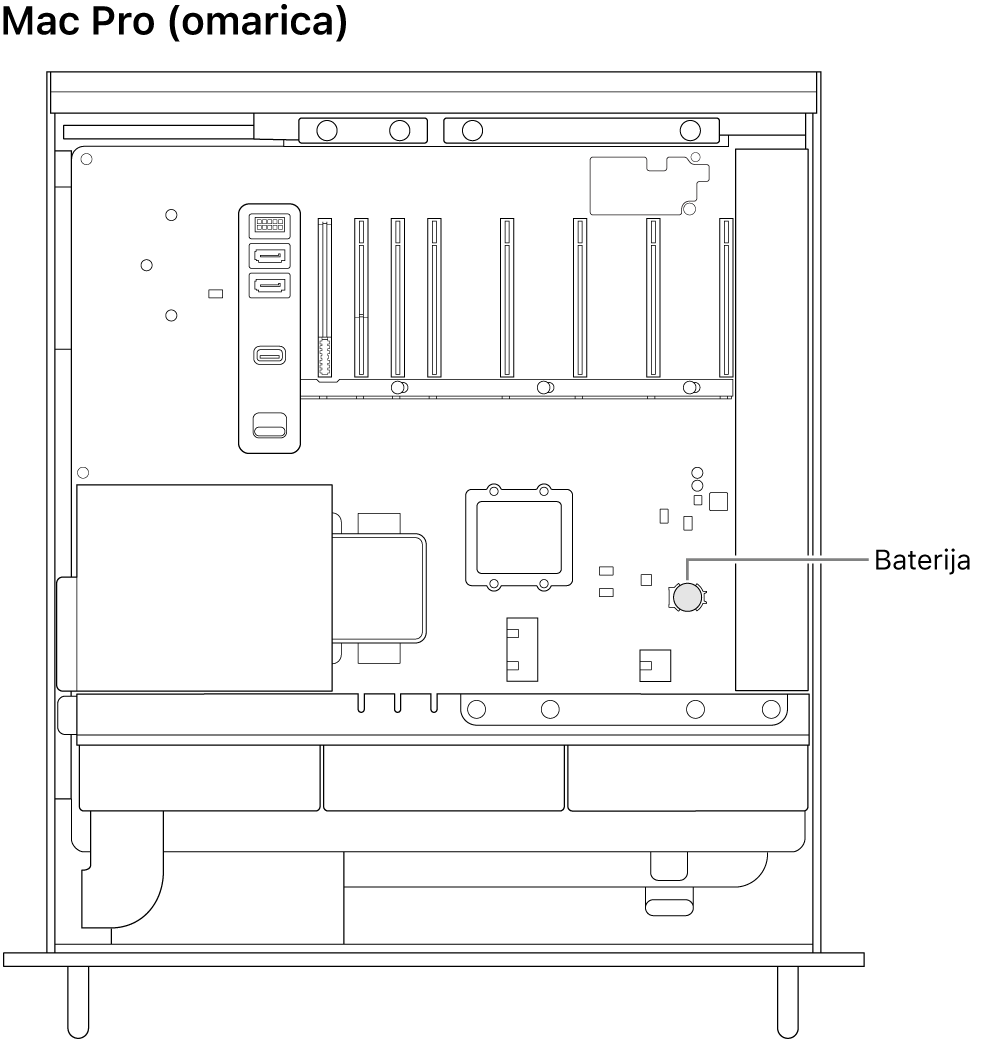 Odprt stranski pogled na računalnik Mac Pro s prikazom lokacije gumbne baterije.