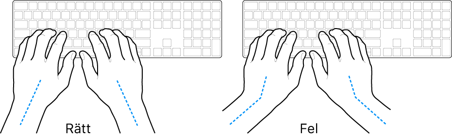 Tangentbord med händer som visar rätt och felaktig placering av handleder och händer.