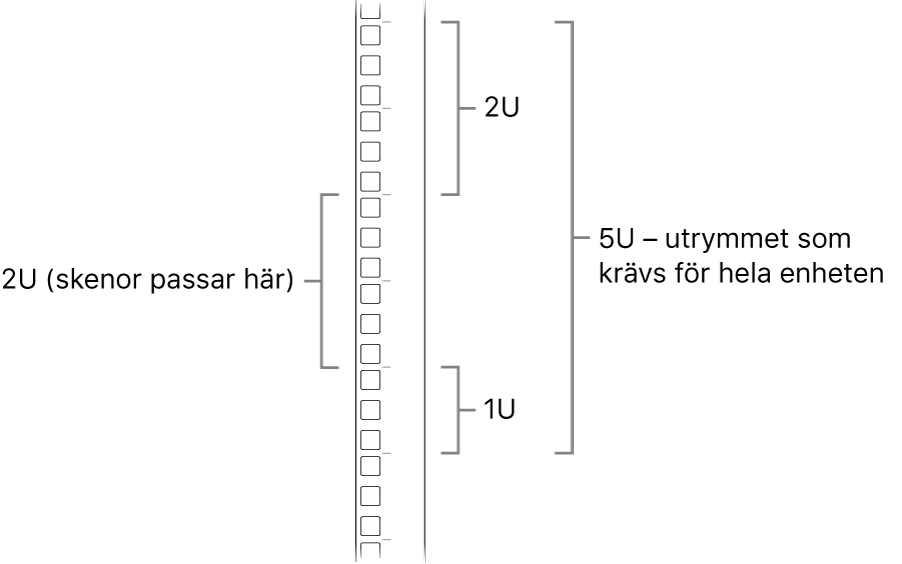 Sidan av ett rack som visar de enheter som krävs för att installera en Mac Pro.