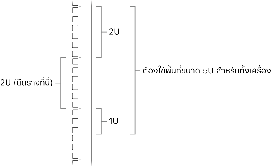 ด้านข้างแร็คที่แสดงยูนิตที่ต้องใช้ในการติดตั้ง Mac Pro