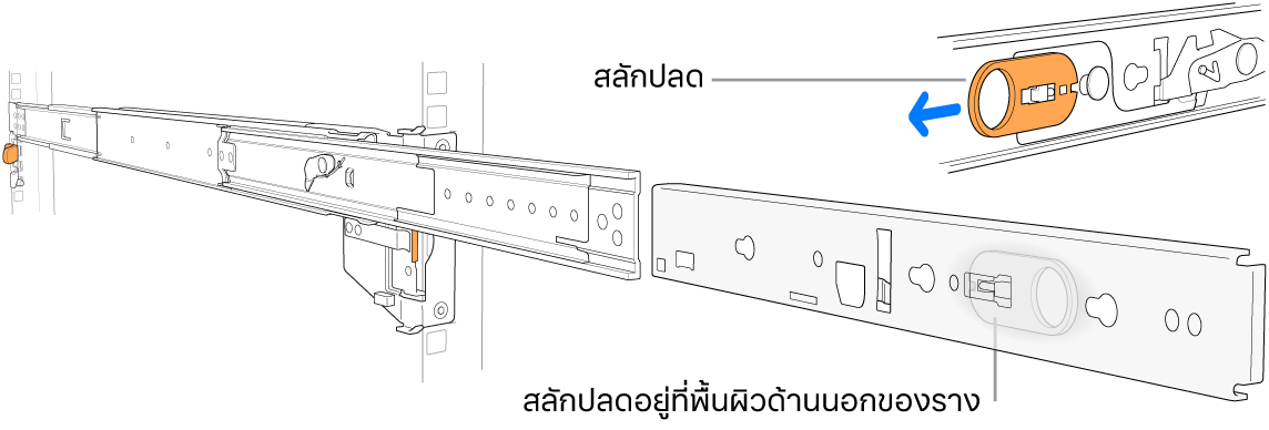 ชิ้นส่วนประกอบรางที่ถูกดึงออกมาที่ไฮไลท์สลักปลด