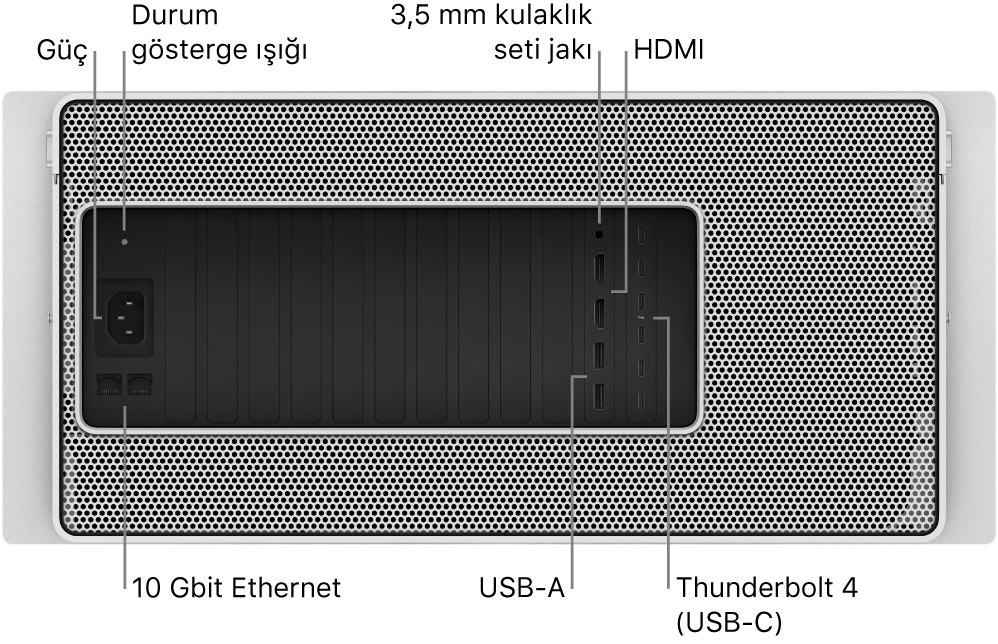 Mac Pro’nun arkadan görünümü; güç kapısı, durum göstergesi ışığı, 3,5 mm kulaklık jakı, iki adet HDMI bağlantı noktası, altı adet Thunderbolt 4 (USB-C) kapısı, iki adet USB-A kapısı ve iki adet 10 Gbit Ethernet kapısı gösteriliyor.