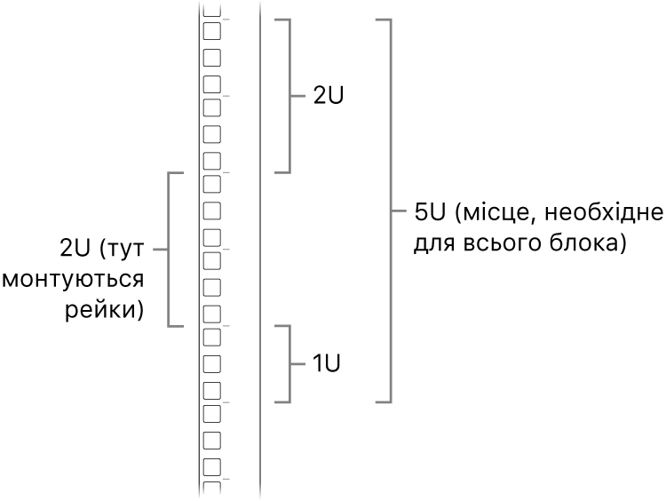 Стелаж збоку та блоки, які необхідні для монтажу Mac Pro.