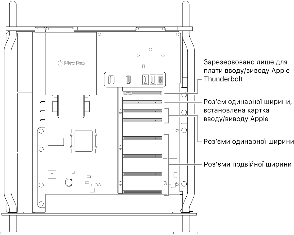 Вигляд на відкритий Mac Pro збоку й виноски, що вказують розташування чотирьох роз’ємів подвійної ширини, двох роз’ємів одинарної ширини, роз’єму одинарної ширини для карти вводу/виводу від Apple і роз’єму для плати вводу/виводу Thunderbolt.