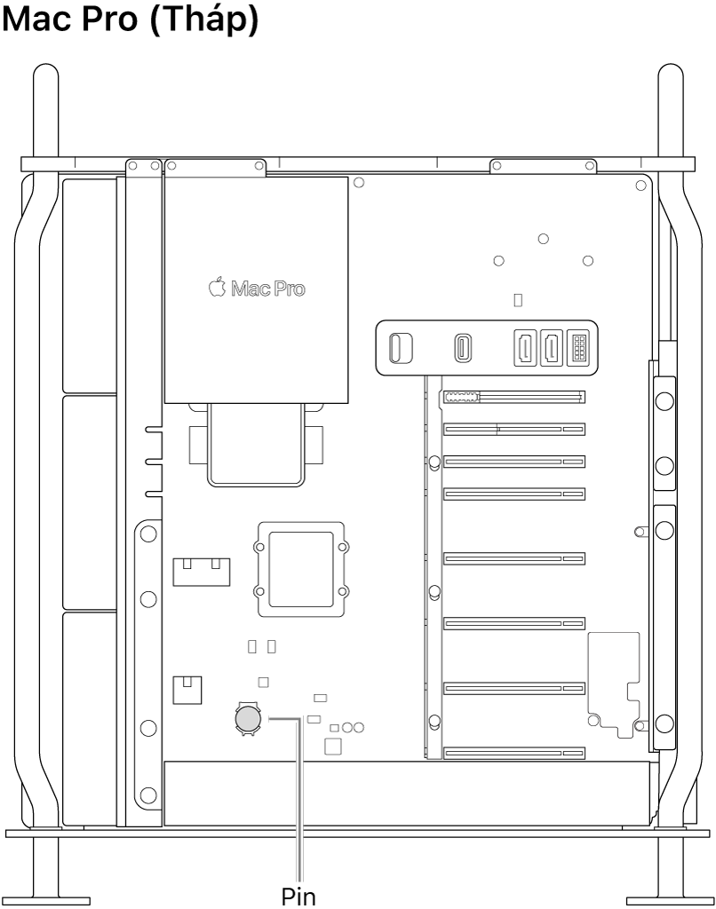 Hình ảnh mặt bên được mở của Mac Pro minh họa vị trí của viên pin đồng xu.