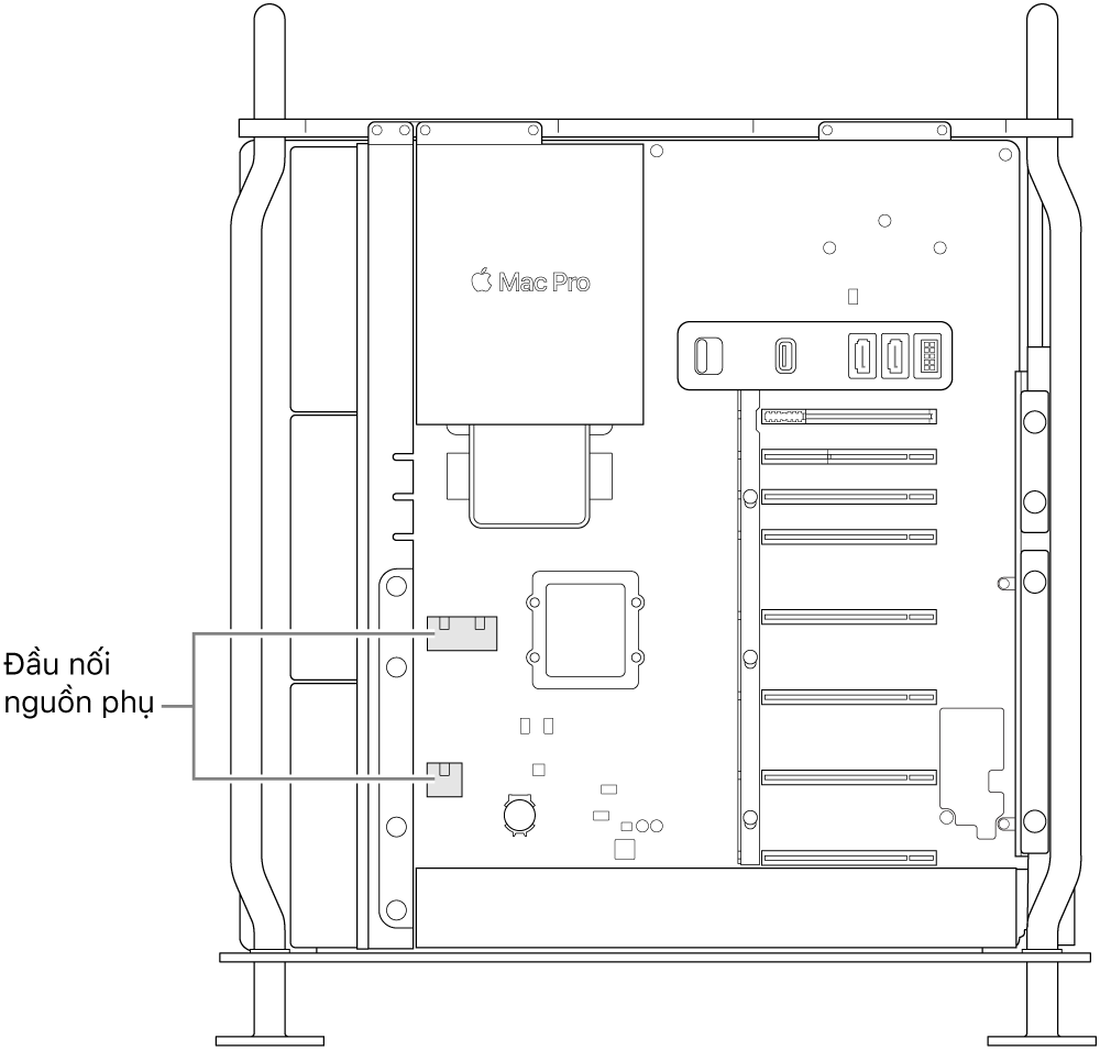 Mặt bên của Mac Pro được mở với các chú thích minh họa vị trí của các đầu nối nguồn phụ.