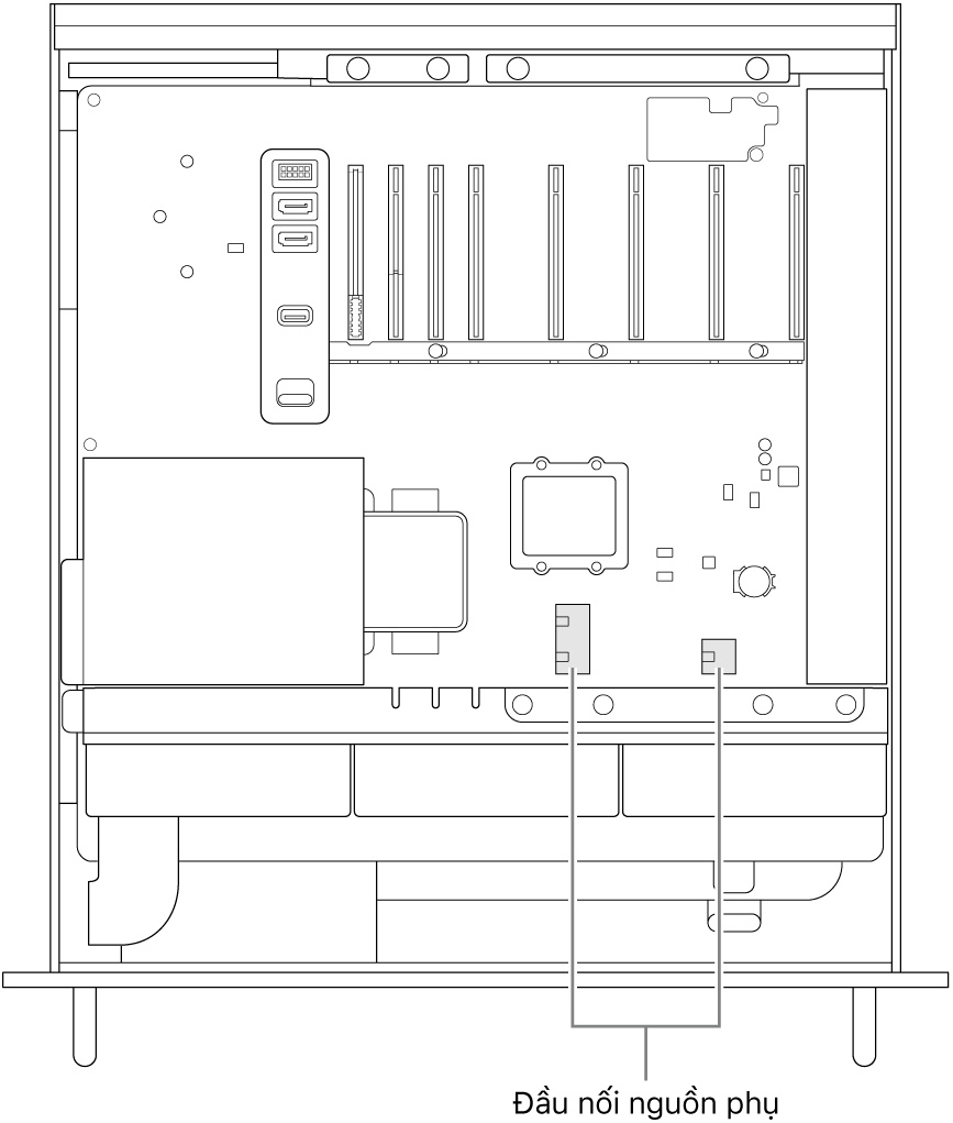 Mặt bên của Mac Pro được mở với các chú thích minh họa vị trí của các đầu nối nguồn phụ.