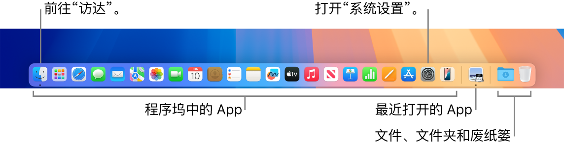 程序坞，显示“访达”、“系统设置”以及程序坞中将 App 和文件及文件夹分隔的分隔条。