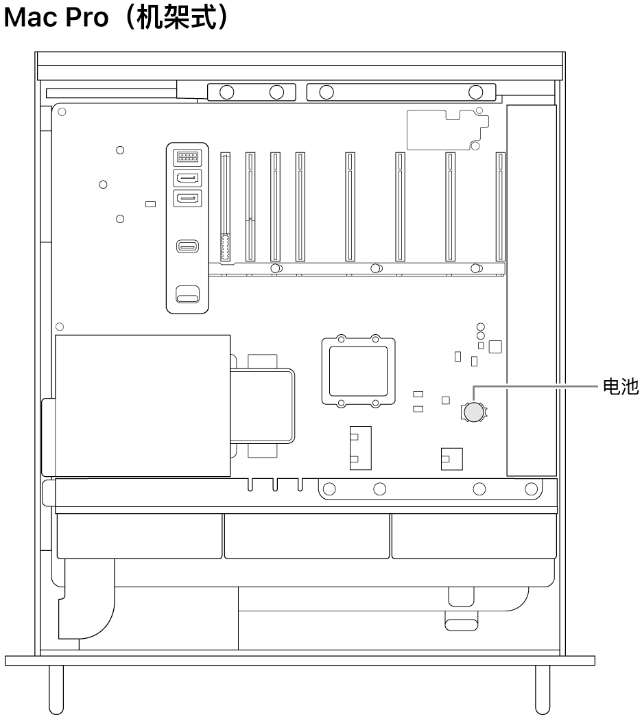 打开的 Mac Pro 侧视图,标示了纽扣电池的位置。