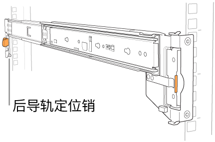 导轨套件，标示了后导轨定位销的位置。