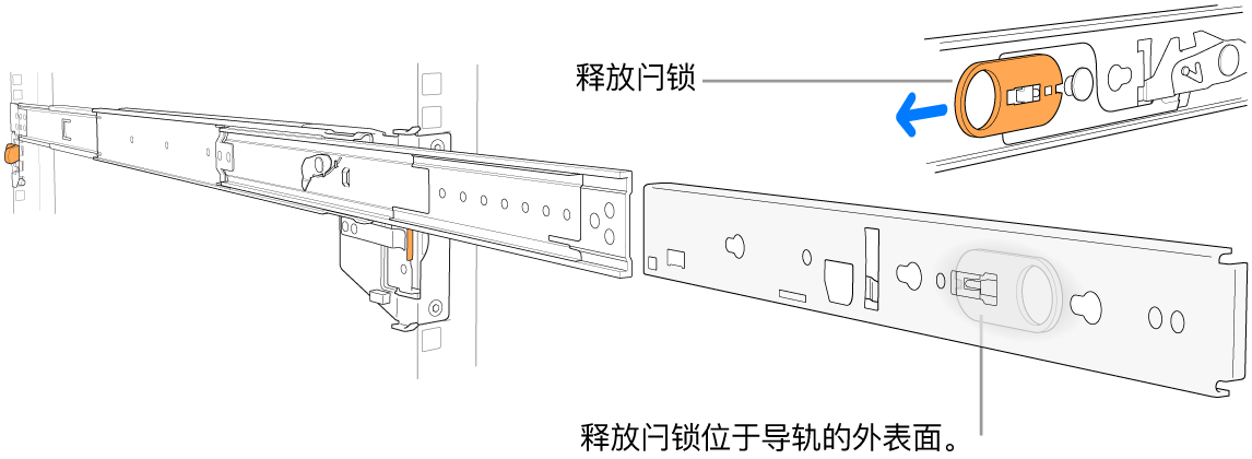 伸长的导轨套件，高亮标记了释放闩锁。