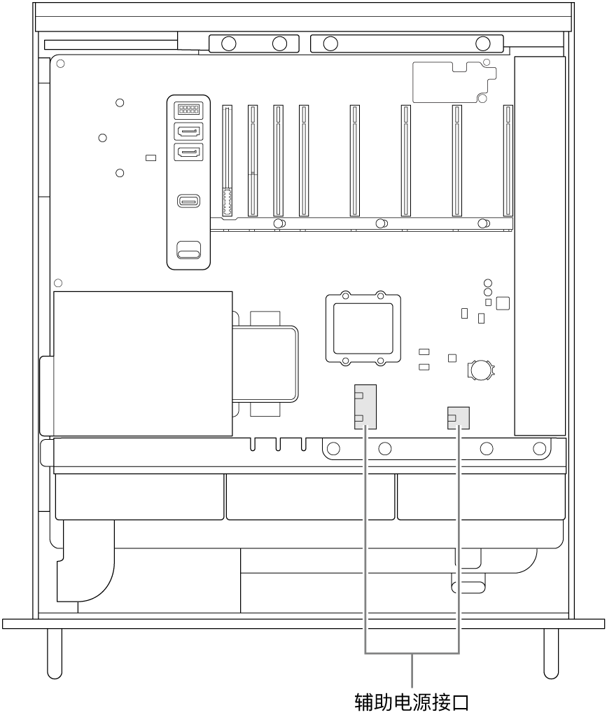 Mac Pro 的一侧打开,标注框显示辅助电源接口的位置。