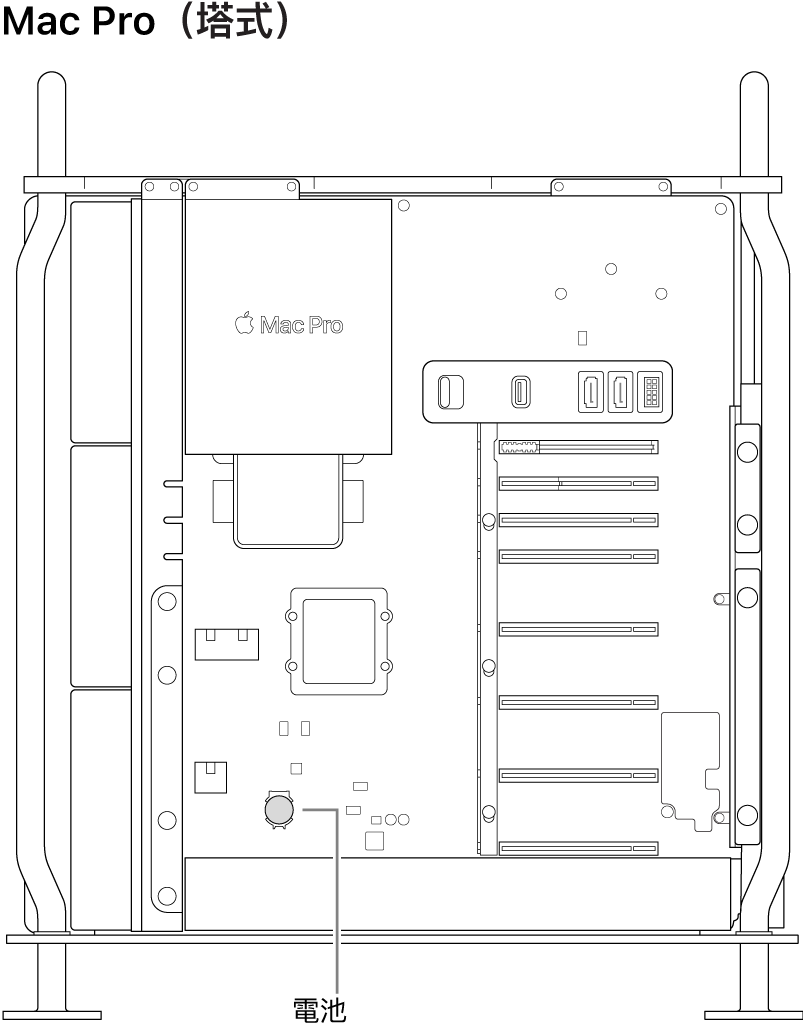 打開的 Mac Pro 側面圖，說明了鈕扣電池的位置。