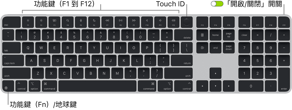 配備 Touch ID 和數字鍵盤的巧控鍵盤，橫跨最上方顯示一列功能鍵（Fn）和 Touch ID，以及左下角的功能（Fn）/地球鍵。