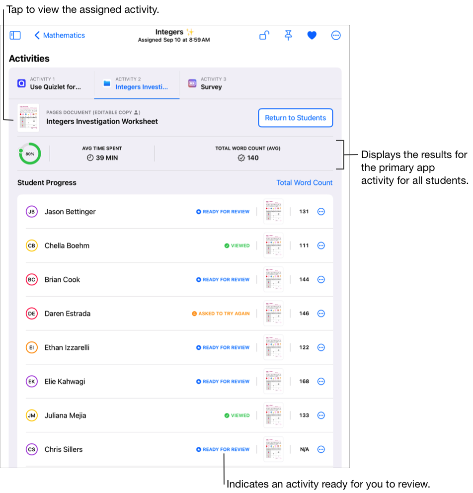 A sample Activities section in an assignment showing three assigned activities. The Integers Investigation Worksheet activity tab is selected showing the detailed progress data for the primary app activity for all students, including percentage complete, average time spent and total word count average for the class. Tap the app thumbnail to view the assigned activity. Schoolwork indicates any activities ready for you to review (Ready for Review).