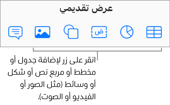 أزرار الجدول والمخطط والنص والشكل والوسائط في شريط الأدوات.