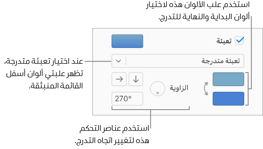 تُحدَّد التعبئة المتدرجة في القائمة المنبثقة أسفل خانة التحديد "تعبئة". تظهر علبتا ألوان أسفل القائمة المنبثقة، وتظهر عناصر التحكم بالتدرج على يمينهما.