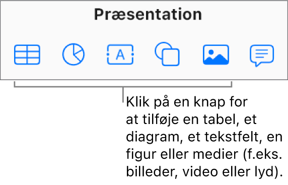 Knapperne Tabel, Diagram, Tekst, Figur og Medier på værktøjslinjen.