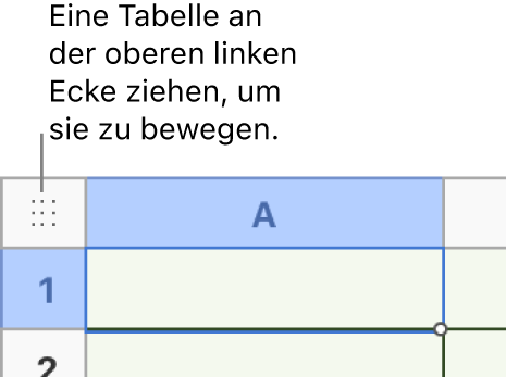 Das Quadrat oben links in einer Tabelle.