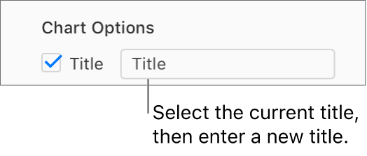 In the Chart Options section of the Format sidebar, the Title checkbox is selected. The text field to the right of the checkbox shows the placeholder chart title, “Title.”