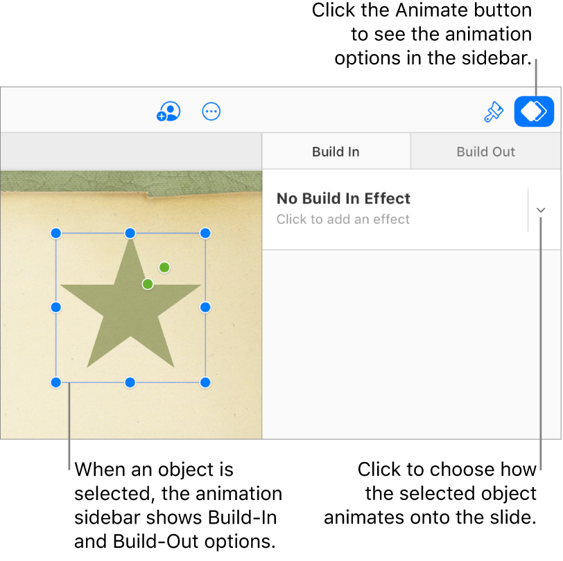 An object is selected on the slide, the Animate button is selected in the toolbar, and “No Build In Effect” is showing in the Build-In pop-up menu in the sidebar.