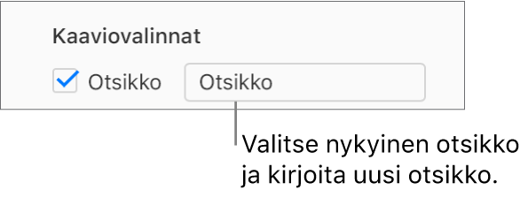 Kuvassa näkyy Muoto-sivupalkin Kaaviovalinnat-osio, jossa on valittuna Nimi-valintaneliö. Kaavion nimen paikanvaraaja (Nimi) näytetään tekstikentän oikealla puolella.