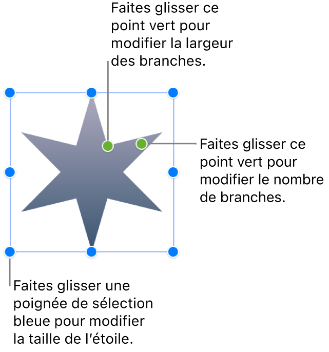 Une figure en forme d’étoile sélectionnée, avec deux points verts à faire glisser pour modifier le nombre de branches et leur largeur.