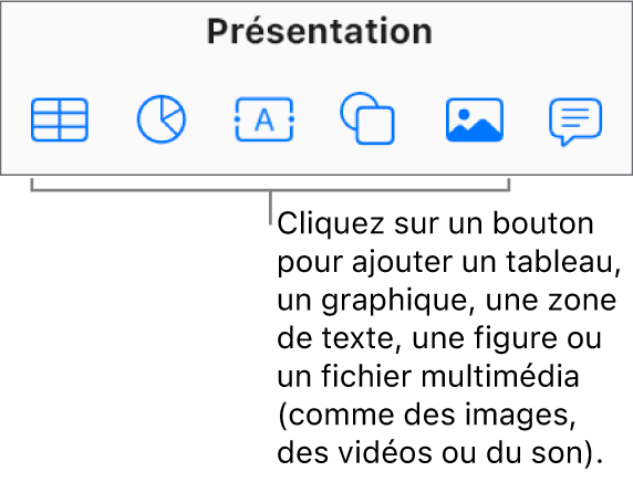 Les boutons Tableau, Graphique, Texte, Figure et Données multimédia dans la barre d’outils.