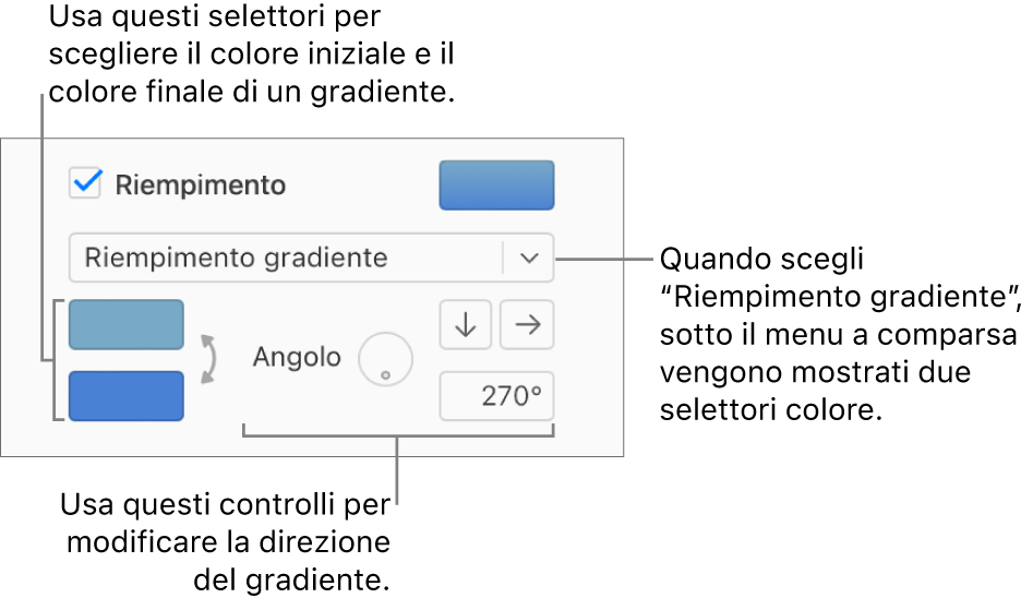 Nel menu a comparsa sotto il riquadro Riempimento, viene selezionato Riempimento gradiente. Sotto il menu a comparsa, vengono visualizzate due aree dei colori e alla loro destra vengono visualizzati i controlli del gradiente.