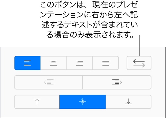 「フォーマット」サイドバーの「テキストの方向」ボタン。