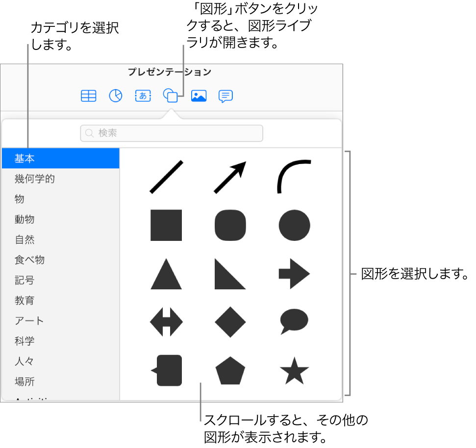 ツールバーの「図形」ボタンの下に図形ライブラリが開きます。左側で「基本」カテゴリが選択されており、右側にはよく使用されるいくつかの図形（円、四角、線など）が表示されます。